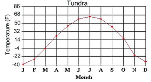 climate-tundra